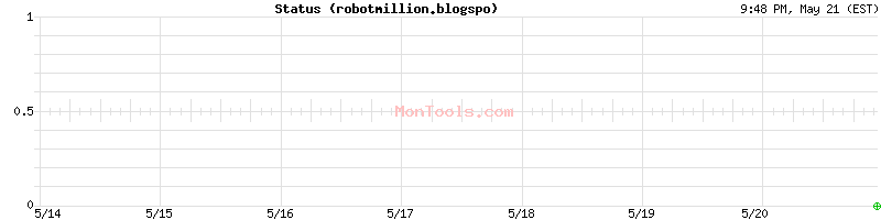robotmillion.blogspo Up or Down