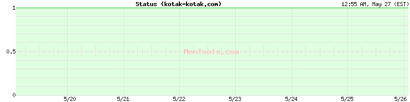 kotak-kotak.com Up or Down