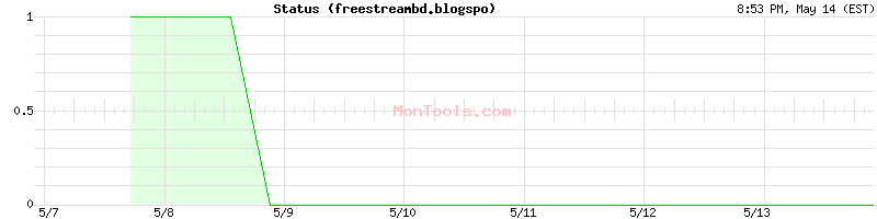 freestreambd.blogspo Up or Down