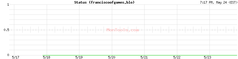 franciscoofgames.blo Up or Down