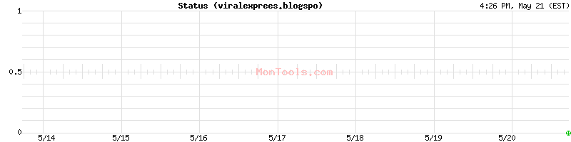 viralexprees.blogspo Up or Down