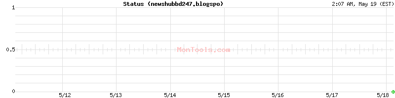 newshubbd247.blogspo Up or Down