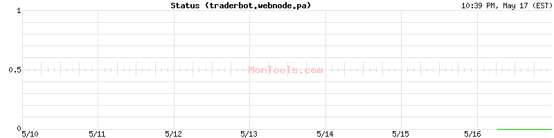 traderbot.webnode.pa Up or Down