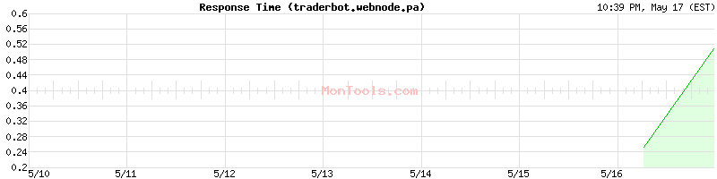 traderbot.webnode.pa Slow or Fast