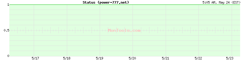 power-777.net Up or Down