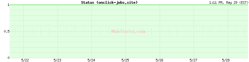 onclick-jobs.site Up or Down