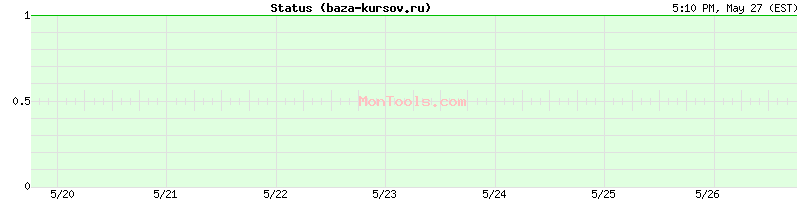 baza-kursov.ru Up or Down