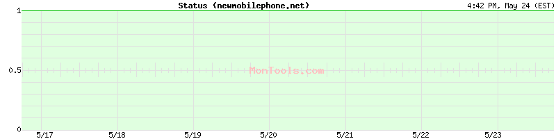 newmobilephone.net Up or Down