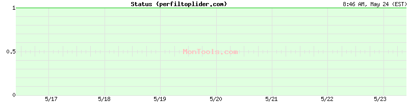 perfiltoplider.com Up or Down