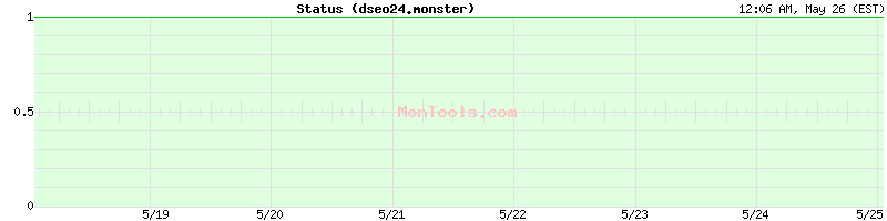 dseo24.monster Up or Down