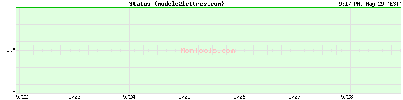 modele2lettres.com Up or Down
