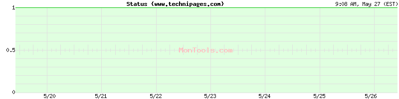 www.technipages.com Up or Down