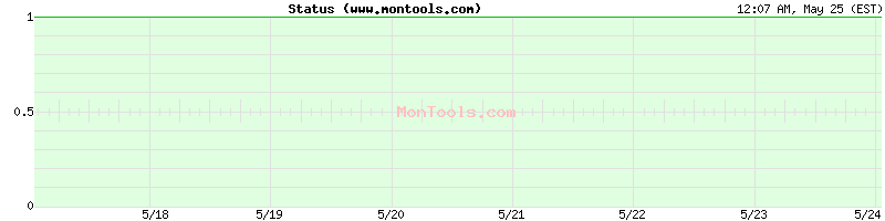 www.montools.com Up or Down