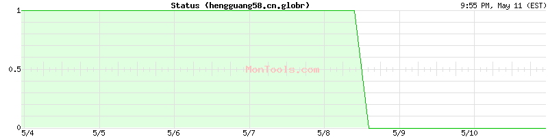 hengguang58.cn.globr Up or Down