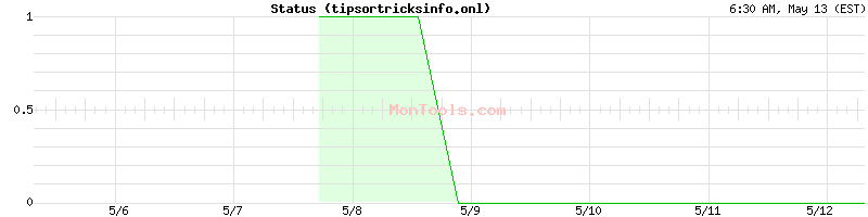 tipsortricksinfo.onl Up or Down