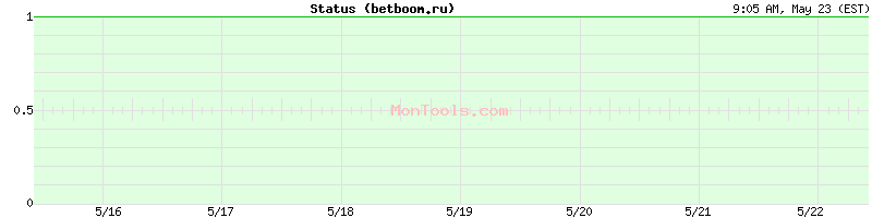 betboom.ru Up or Down