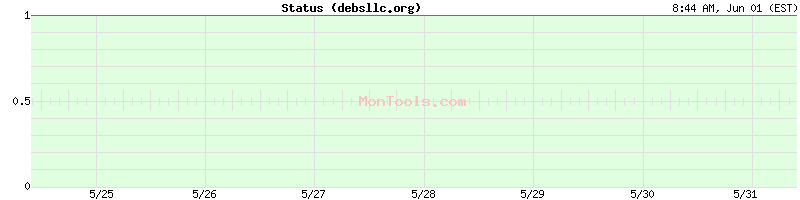 debsllc.org Up or Down