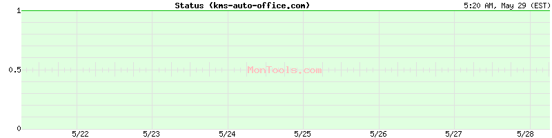 kms-auto-office.com Up or Down