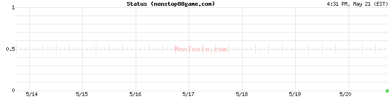 nonstop88game.com Up or Down