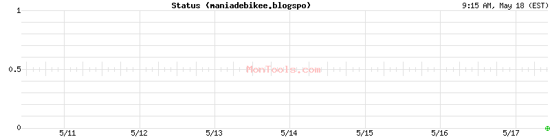 maniadebikee.blogspo Up or Down