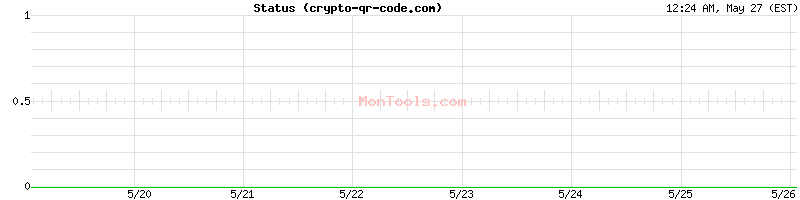 crypto-qr-code.com Up or Down