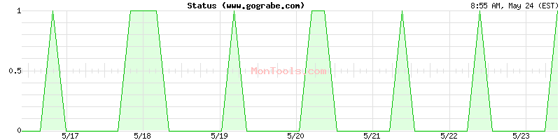 www.gograbe.com Up or Down