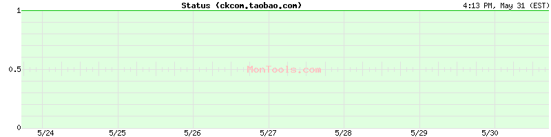 ckcom.taobao.com Up or Down