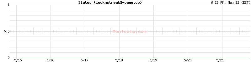 luckystreak3-game.com Up or Down