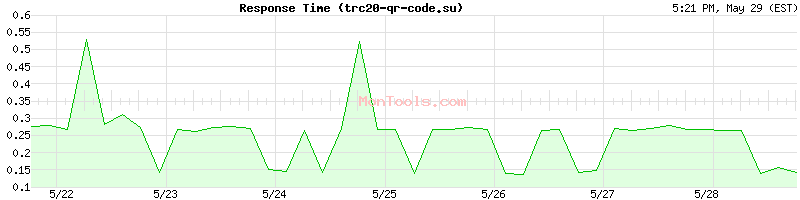 trc20-qr-code.su Slow or Fast