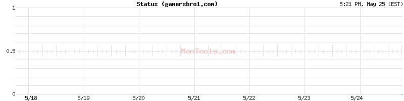 gamersbro1.com Up or Down