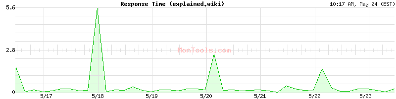 explained.wiki Slow or Fast