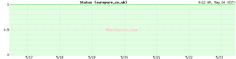 surepure.co.uk Up or Down