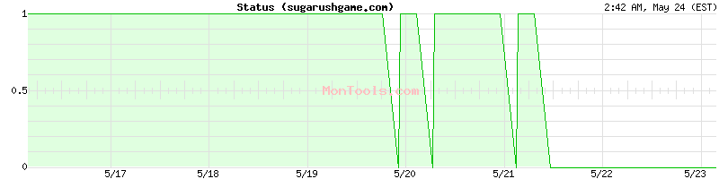 sugarushgame.com Up or Down