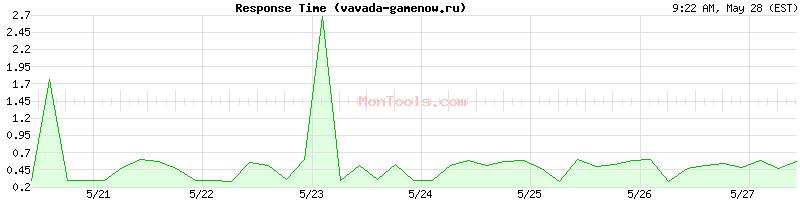 vavada-gamenow.ru Slow or Fast