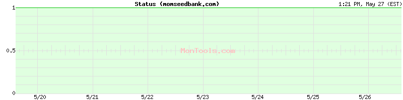 momseedbank.com Up or Down