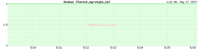 forest.my-style.in Up or Down