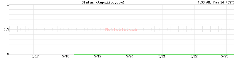 topsjitu.com Up or Down