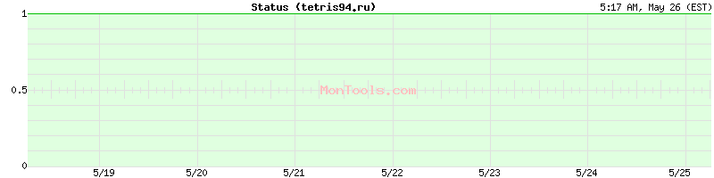 tetris94.ru Up or Down