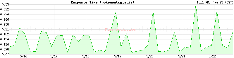pokemontcg.asia Slow or Fast