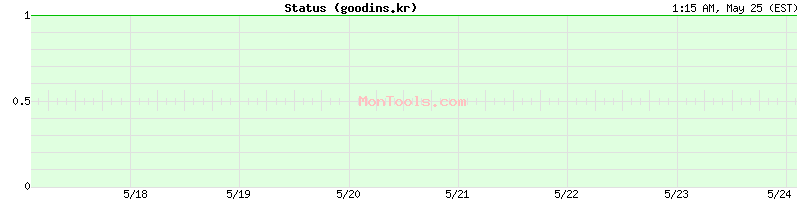 goodins.kr Up or Down