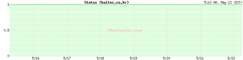 baltec.co.kr Up or Down