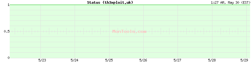 th3xploit.uk Up or Down