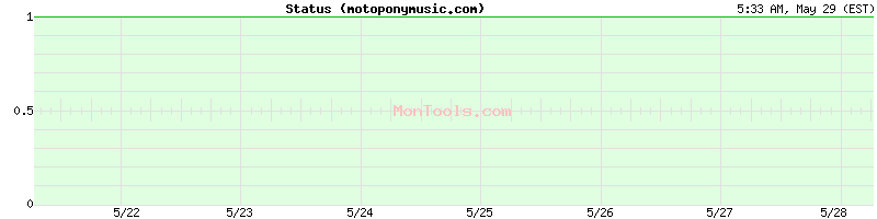 motoponymusic.com Up or Down