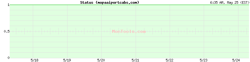 mopaaiportcabs.com Up or Down