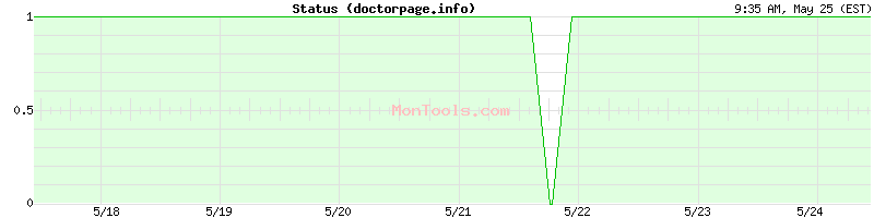 doctorpage.info Up or Down