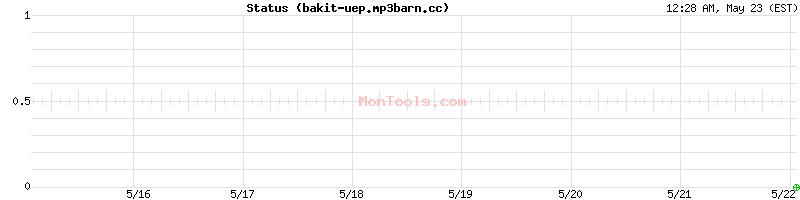 bakit-uep.mp3barn.cc Up or Down