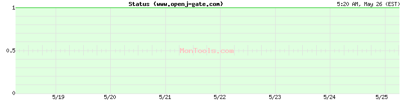 www.openj-gate.com Up or Down