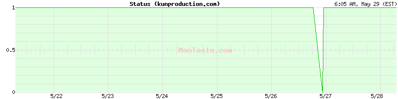kunproduction.com Up or Down