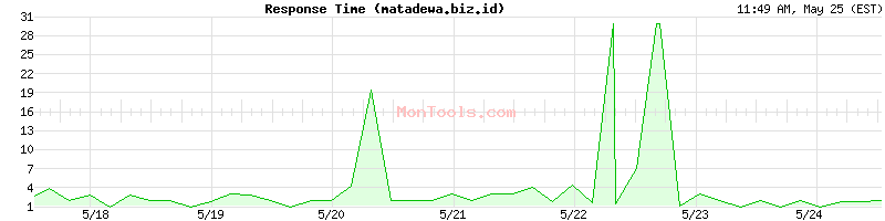 matadewa.biz.id Slow or Fast