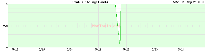 heungil.net Up or Down